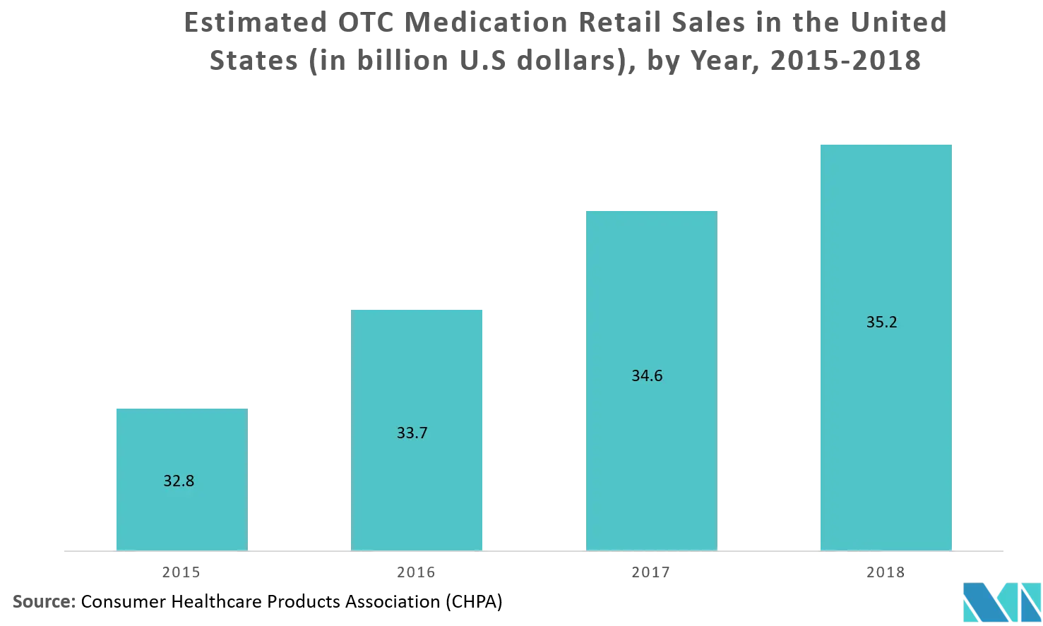 NA OTC key trend 1.png