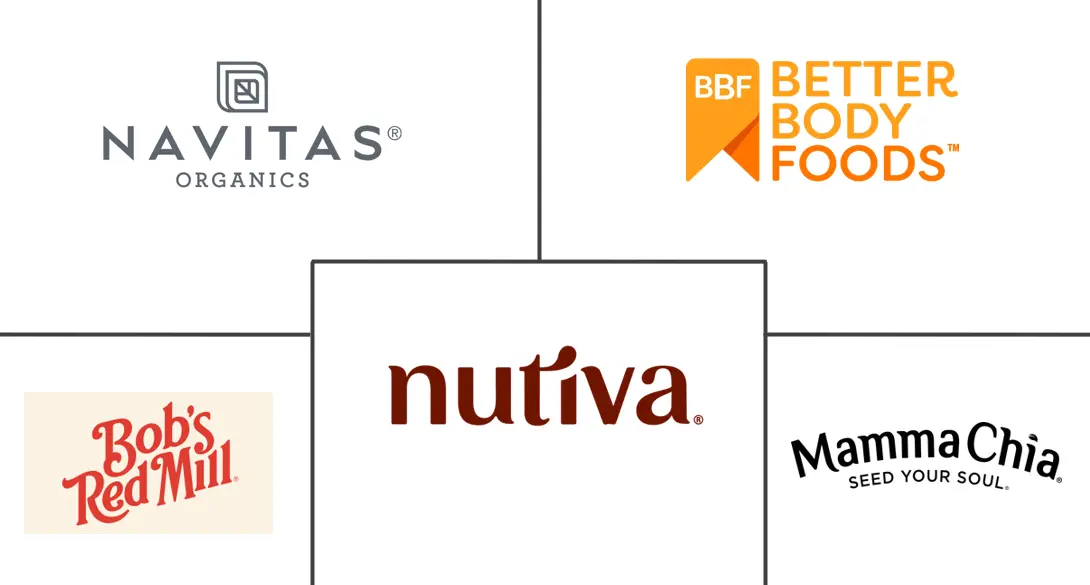 Major players in North America Packaged Chia Seeds industry