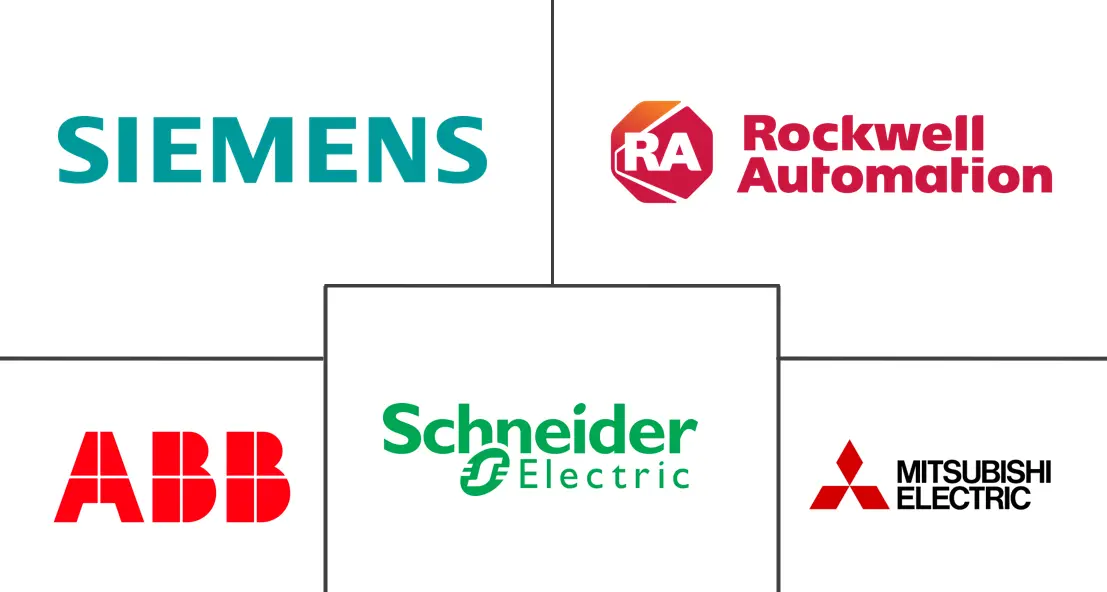 Major players in North America Packaging Automation industry