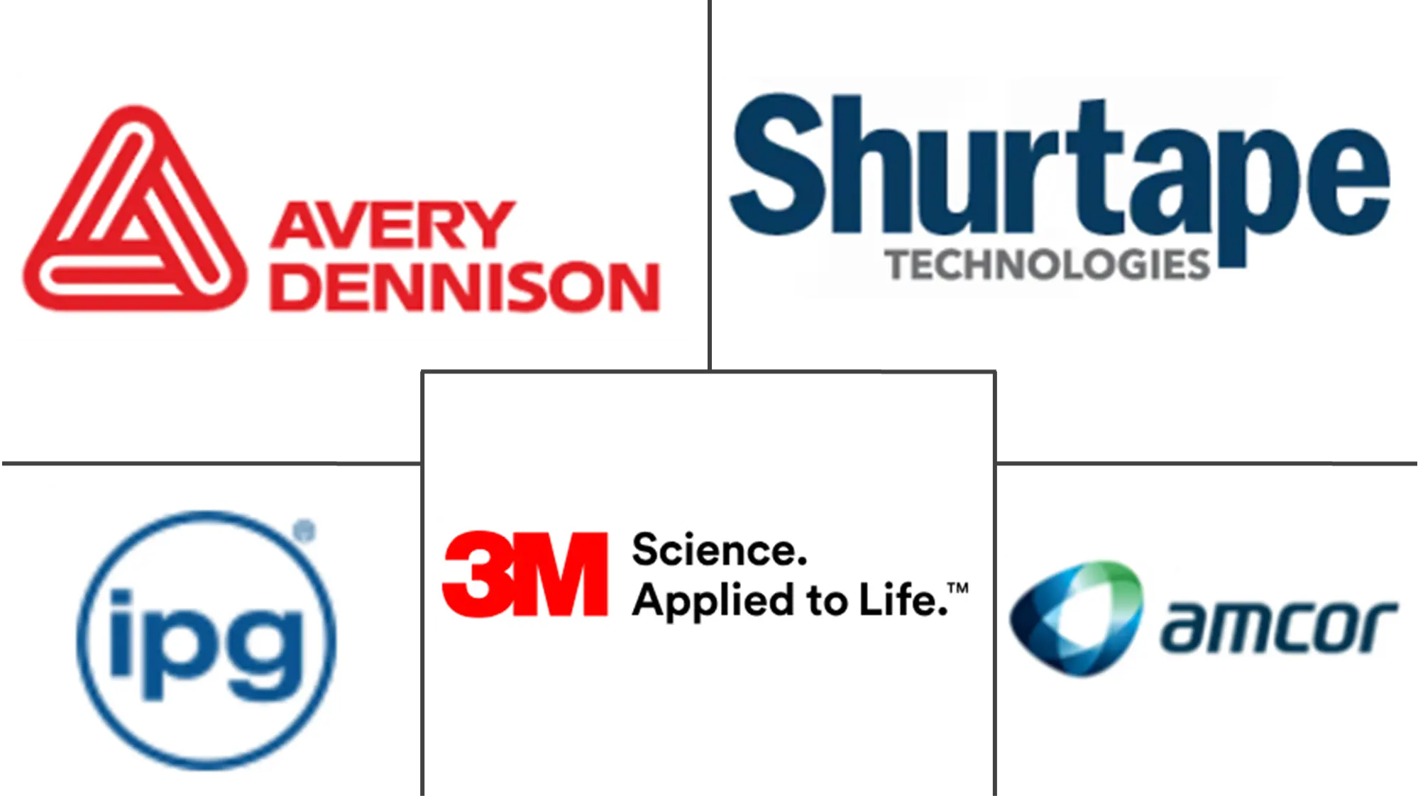 Major players in North America Packaging Tapes industry