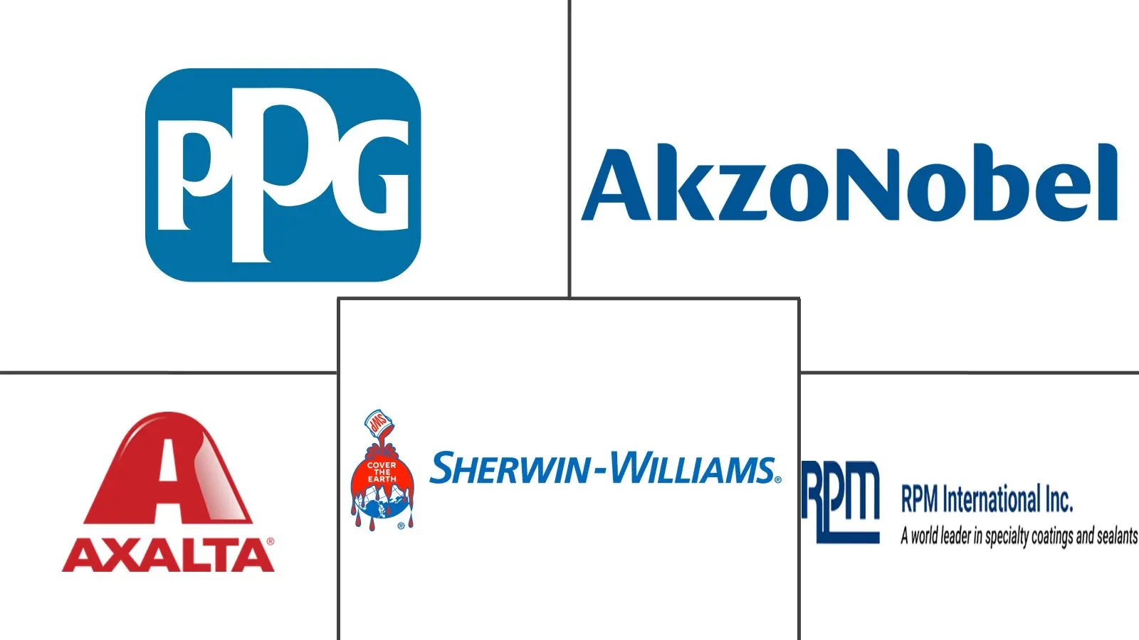 Major players in North America Paints And Coatings industry