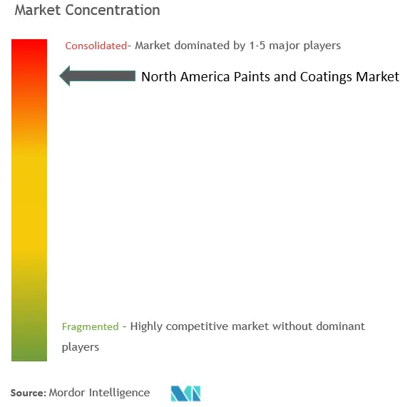 North America Paints and Coatings Market Concentration