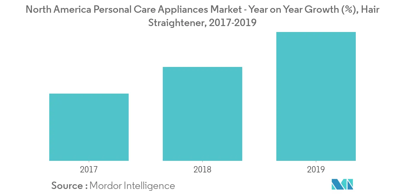 Personal Care Appliances Market1