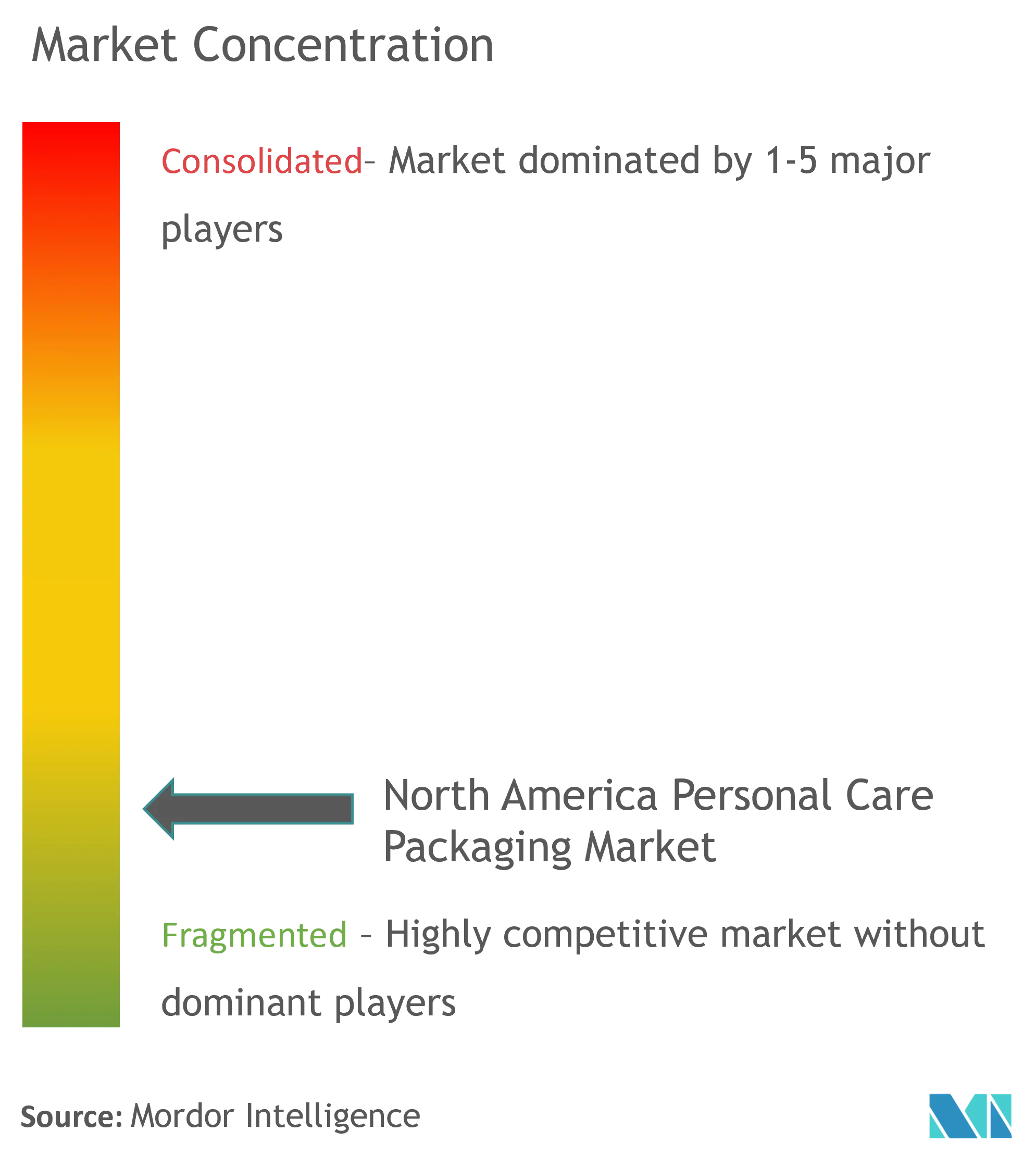 North America Personal Care Packaging Market