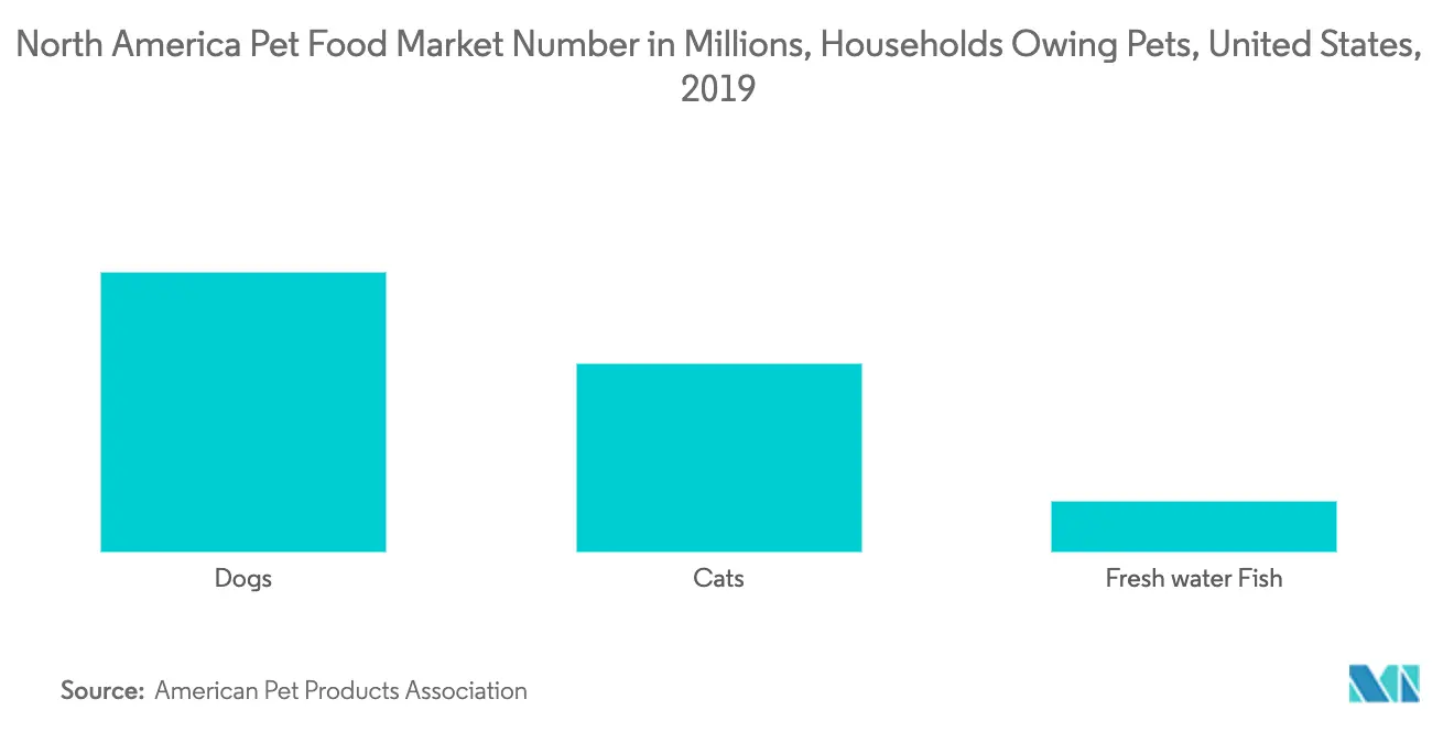 pet population in the U.S.