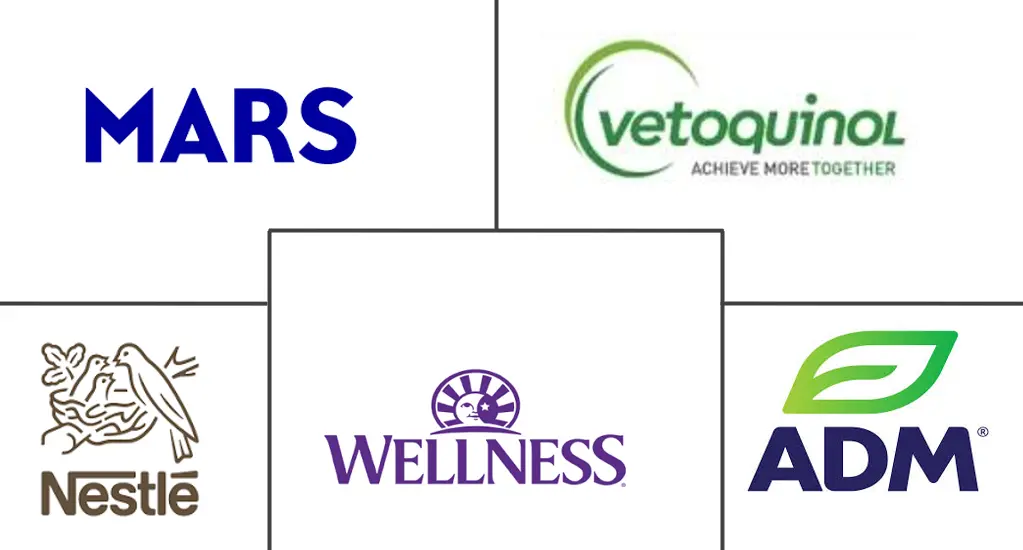 Major players in North America Pet Food Nutraceuticals industry