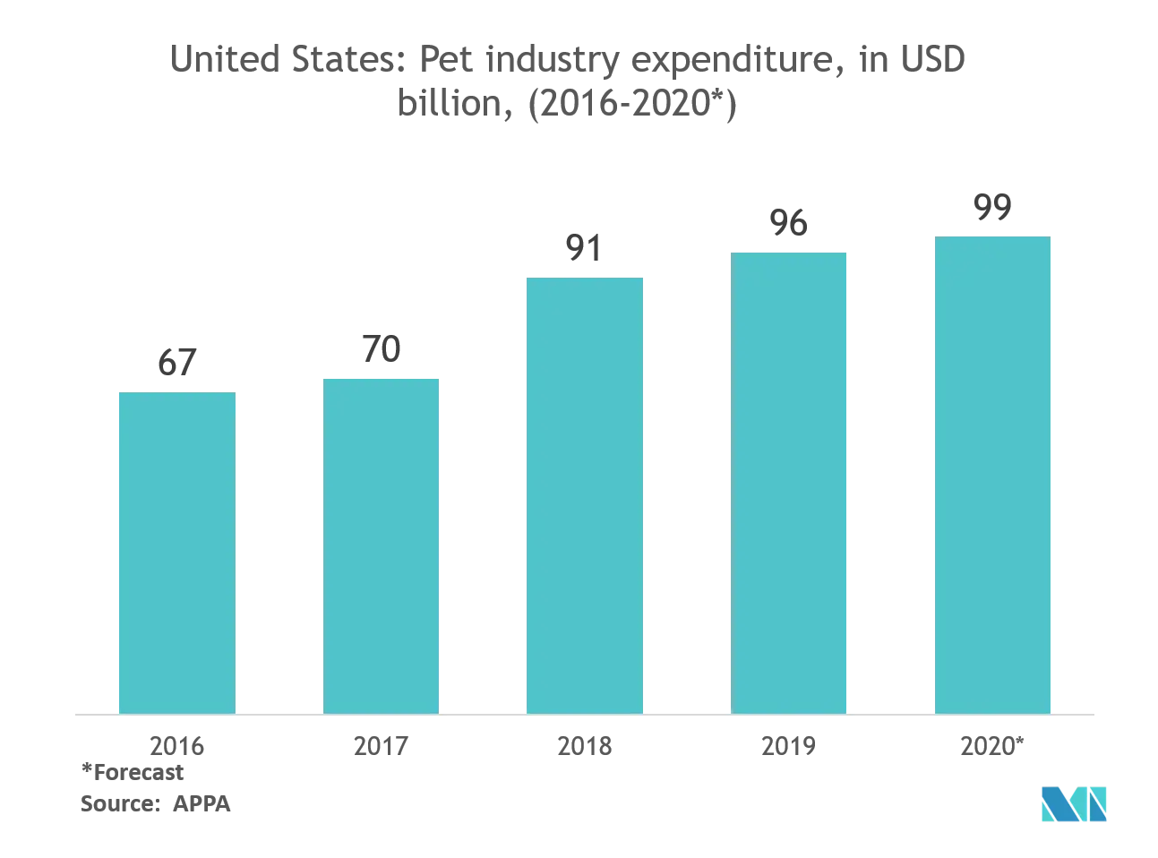 Tendencias clave del mercado de envases de alimentos para mascotas de América del Norte