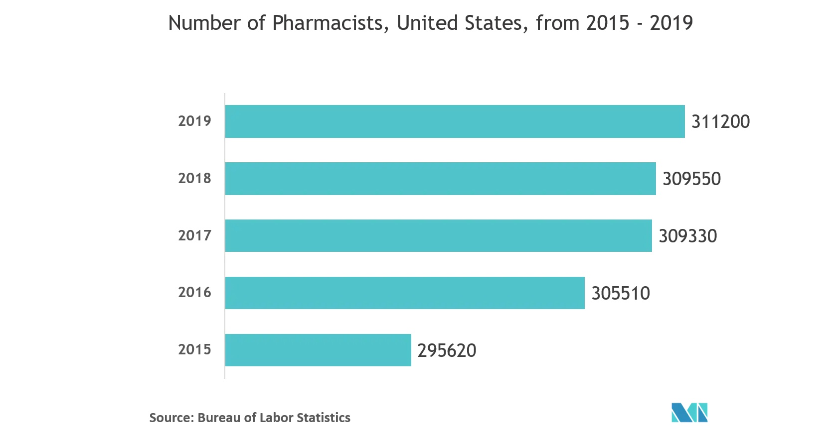 Cuota de mercado de envases farmacéuticos en América del Norte