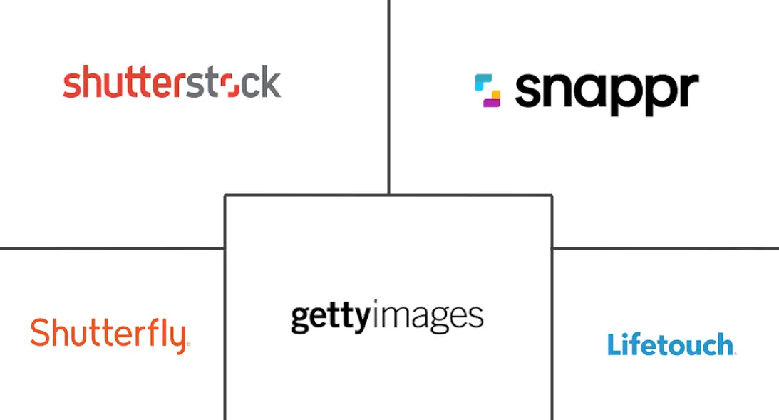 Major players in North America Photographic Services industry