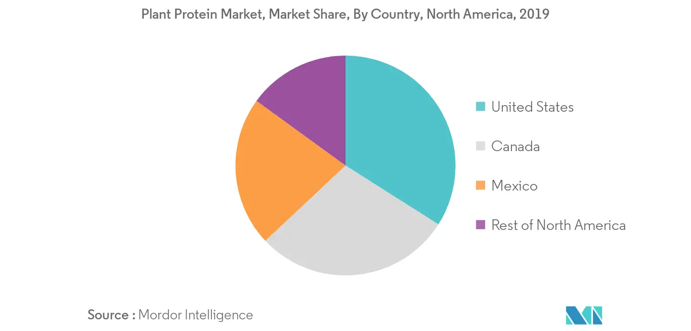 north-america-plant-protein-market