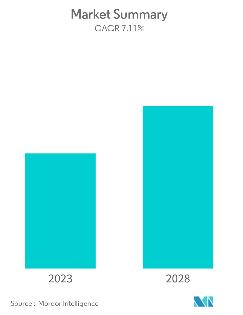 North America Plant Protein Market Summary
