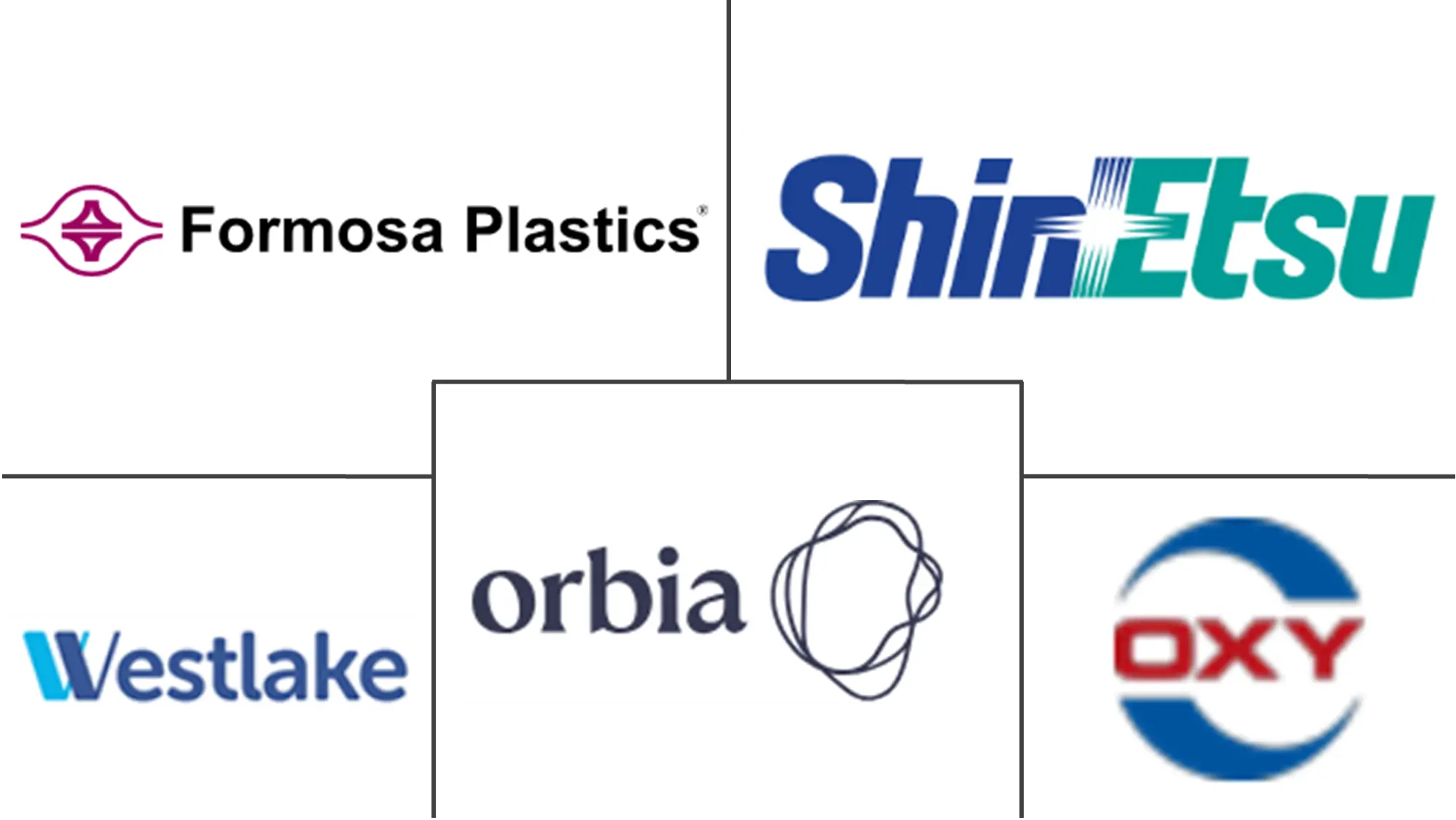 Major players in North America Polyvinyl Chloride (PVC) industry