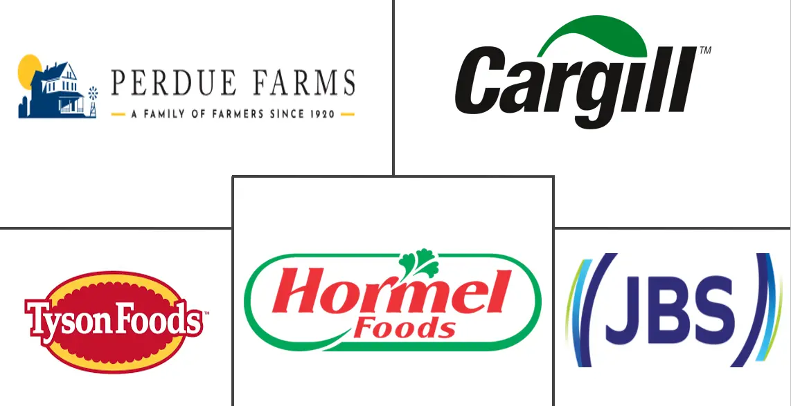 Major players in North America Poultry Meat industry