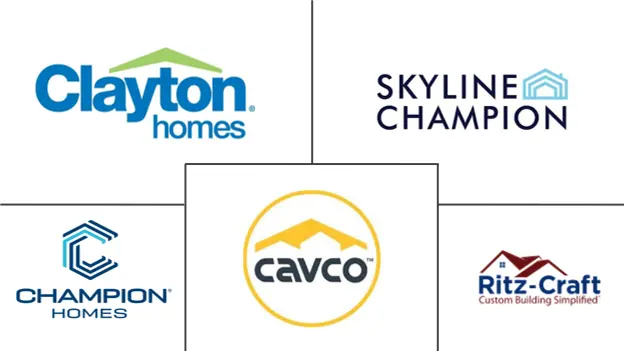 Major players in North America Prefabricated Housing Construction industry