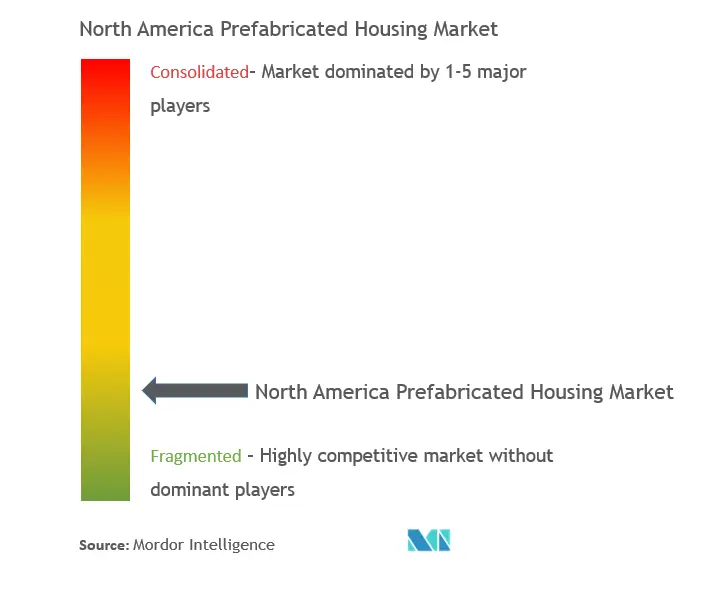 Concentración del mercado de América del Norte.png