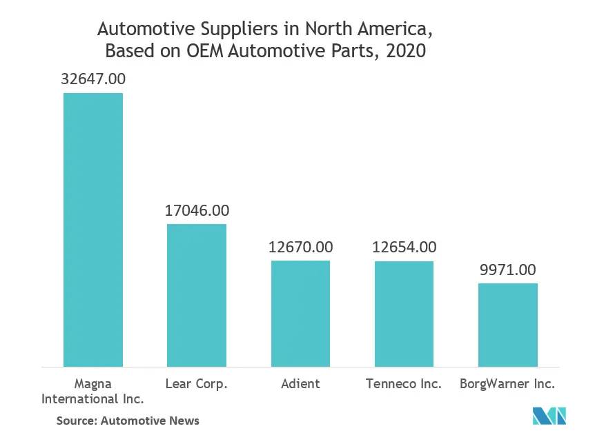 participação de mercado norte-americana de sensores de pressão