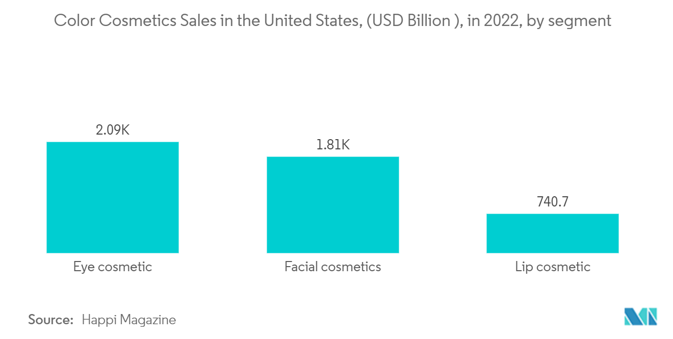 North America Print Label Market