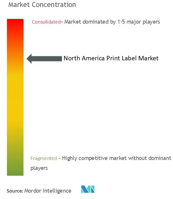 North America Print Label Market Concentration