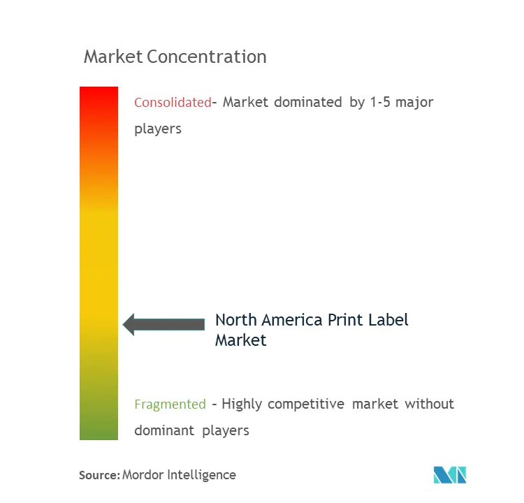 North America Print Label Market Concentration