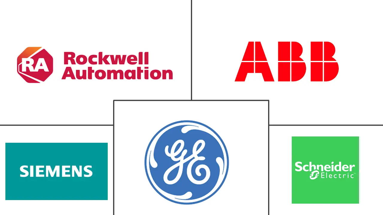 Major players in North America Process Automation industry