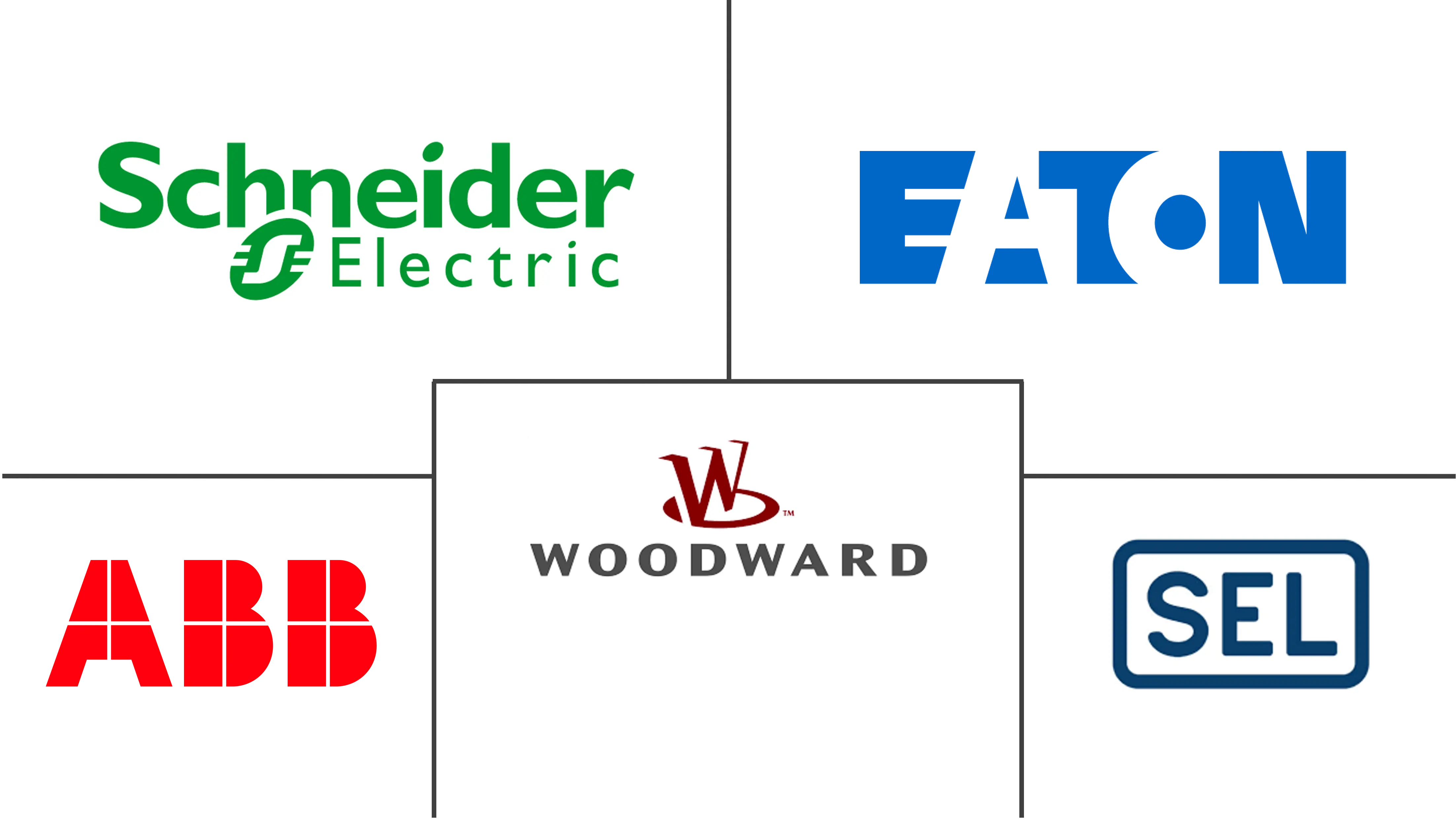 North America Protective Relays Market Key Players 主要なプレイヤー: 北米保護継電器市場 業界