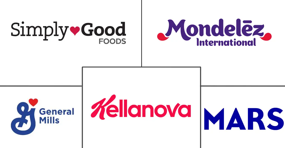 Major players in North America Protein Bar industry