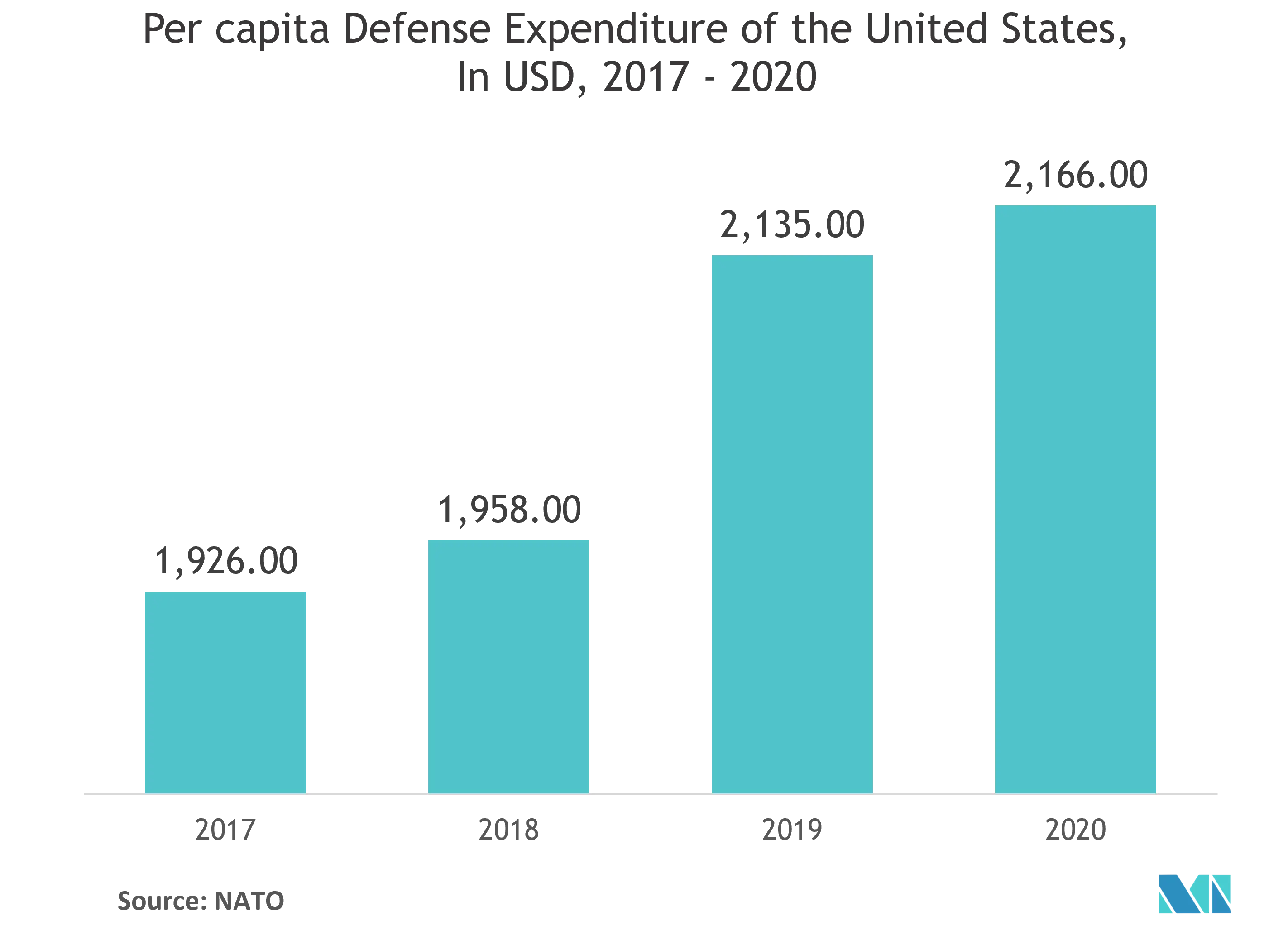 north america proximity sensors market analyisis