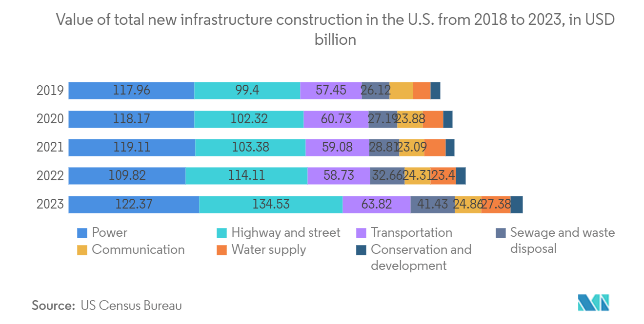 North America Public Infrastructure Safety Market: Number of Mass Shootings, By State, United States, December 2023