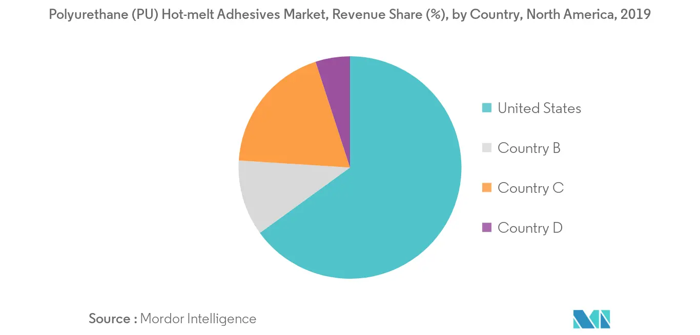 North America Polyurethane (PU) Hot-melt Adhesives Market - Regional Trend