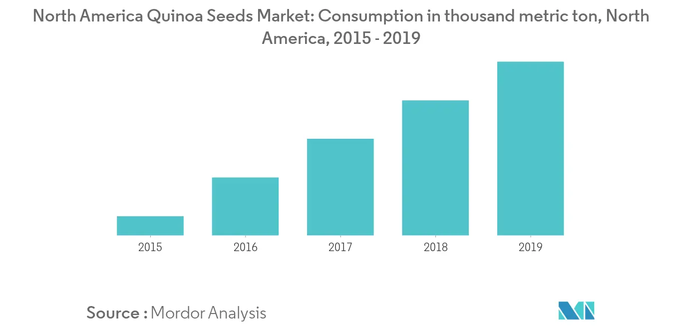 Quinoa1