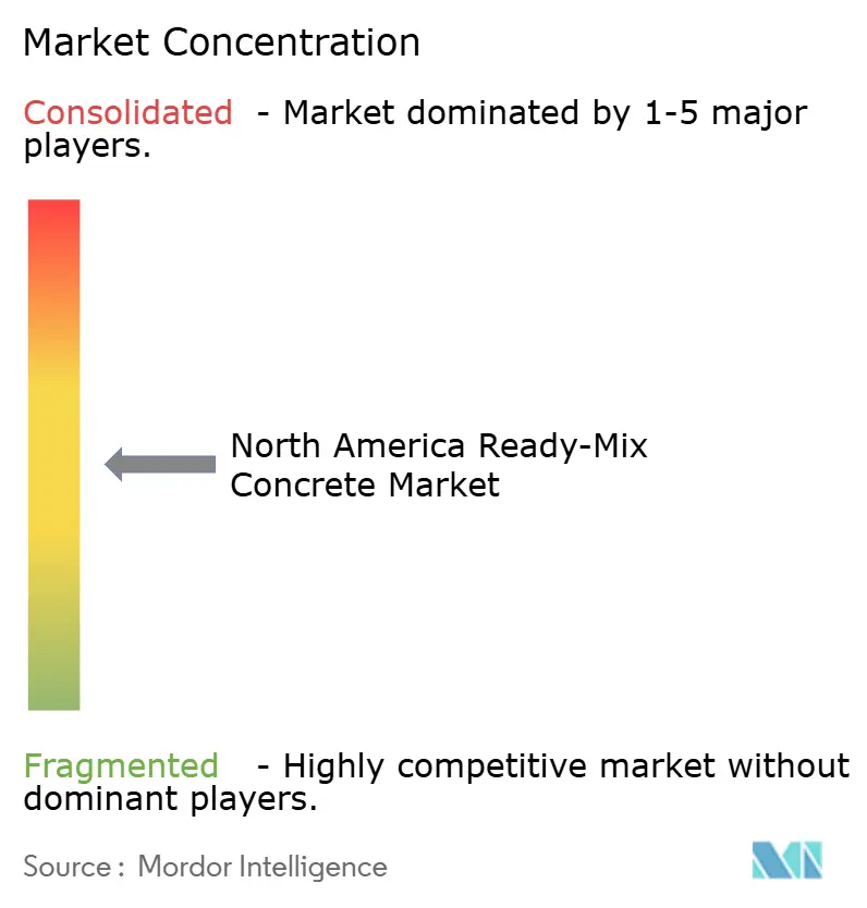 North America Ready-Mix Concrete Market - Market Concentration