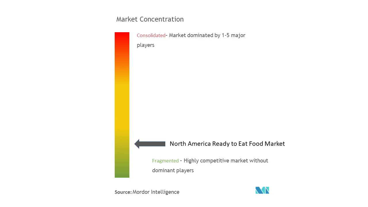 北米のインスタント食品市場集中度