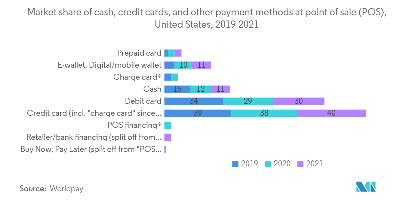 North America Real-Time Payment Market Analysis