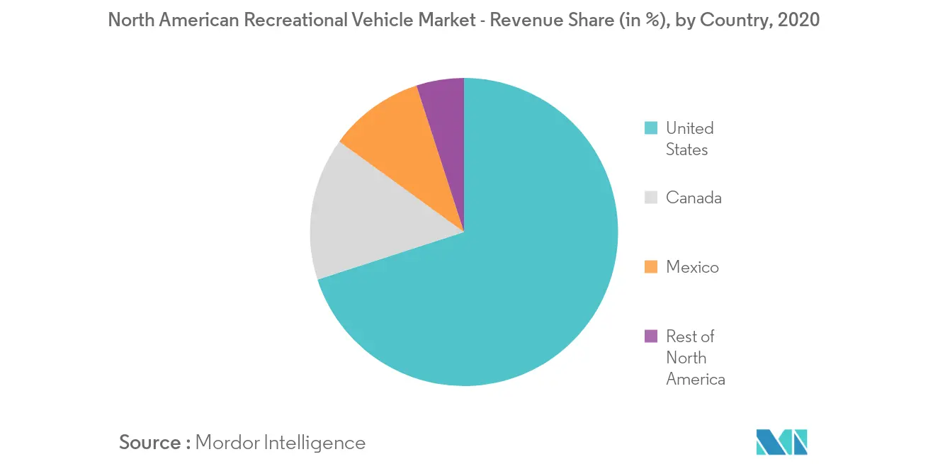 key market trend 2