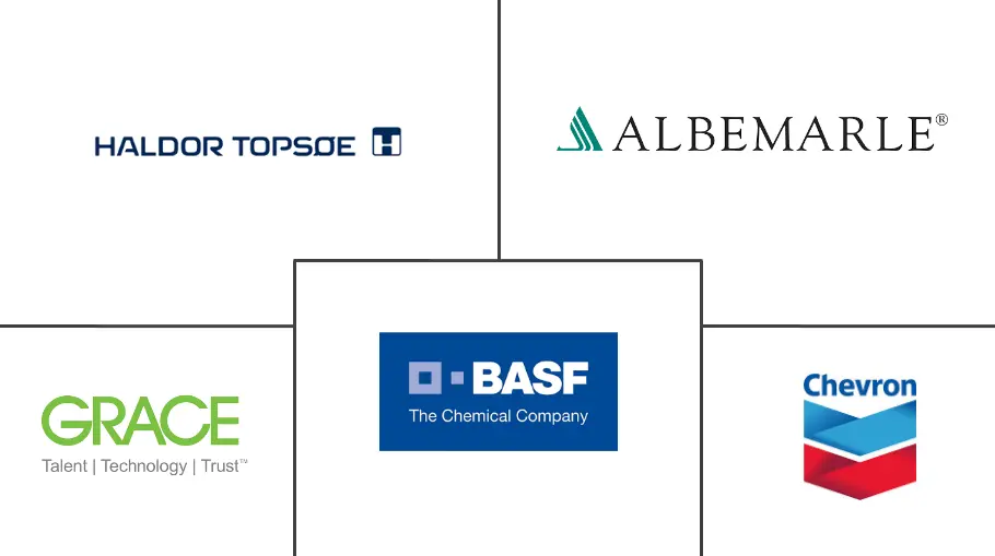 refinery catalyst market size