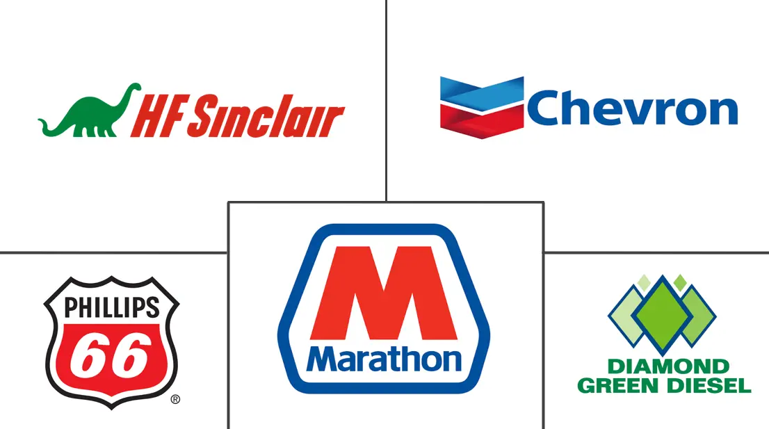 Major players in North America Renewable Diesel industry