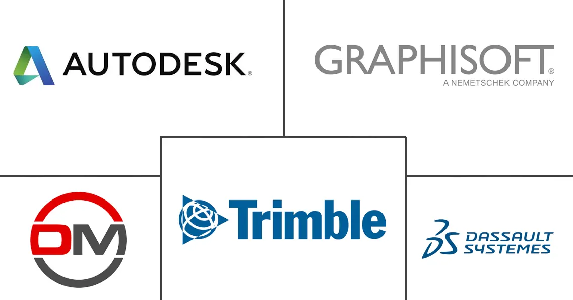 Major players in North America Residential Ductwork Design Software industry