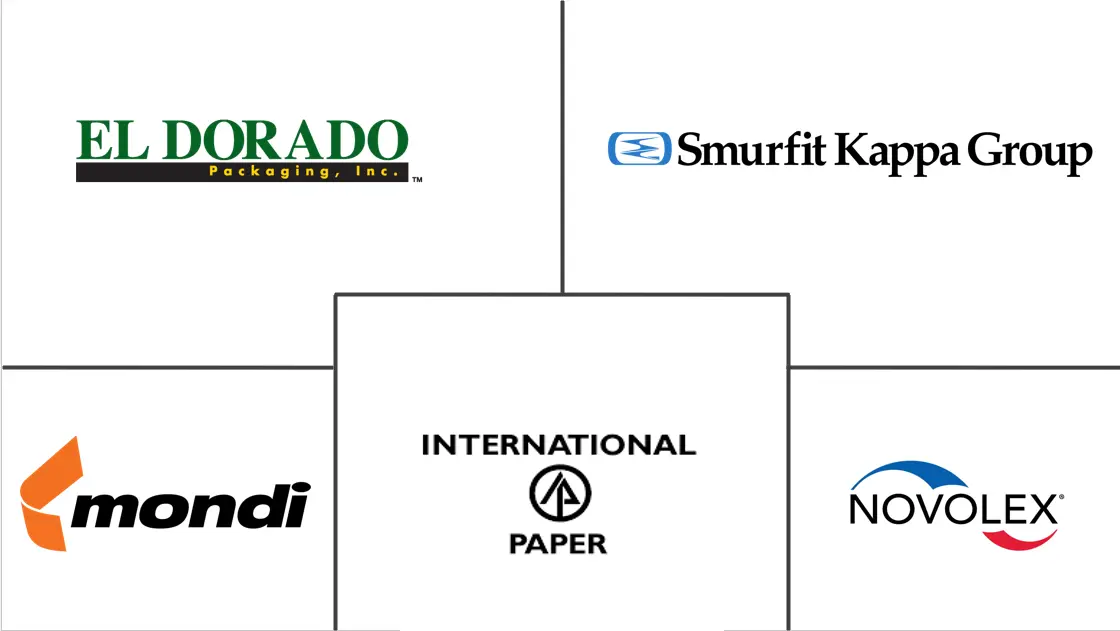 Major players in North America Retail Bags industry