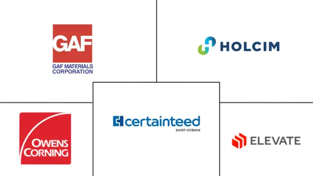 Major players in North America Roofing industry