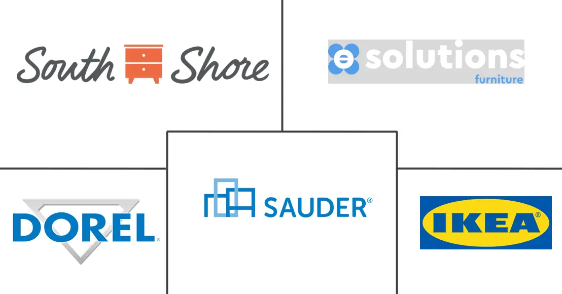 Major players in North America RTA Furniture industry
