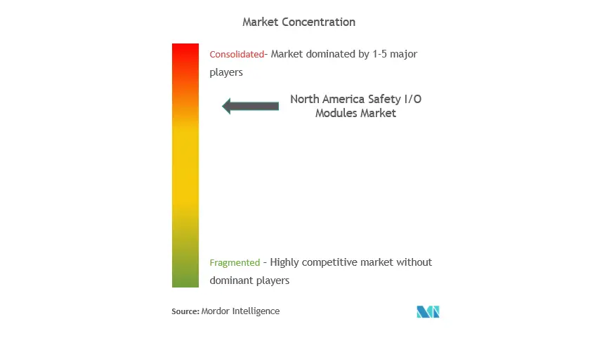 North America Safety I/O Modules Market 