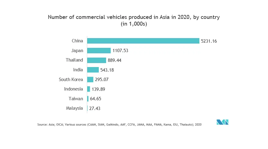 North America Safety I/O Modules Market 