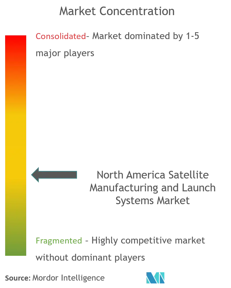 North America Satellite Manufacturing and Launch Systems Market_complandscape.png