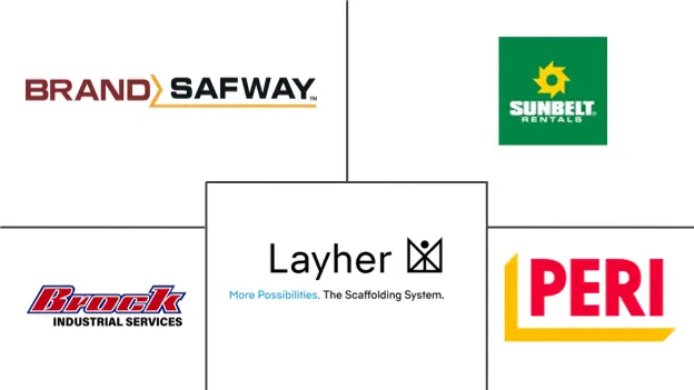 Major players in North America Scaffolding industry