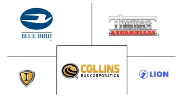 Major players in North America School Bus industry