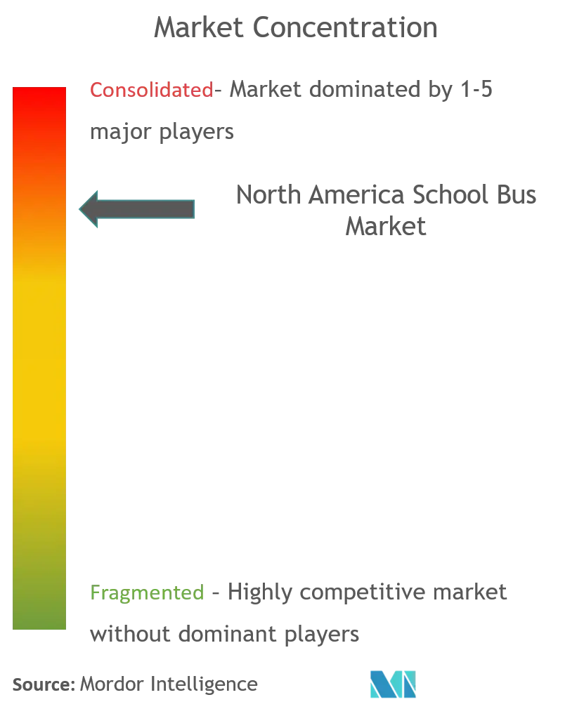 North America School Bus Market Concentration.png
