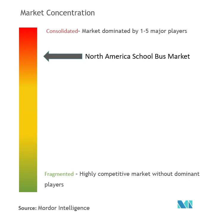 تركيز سوق الحافلات المدرسية في أمريكا الشمالية