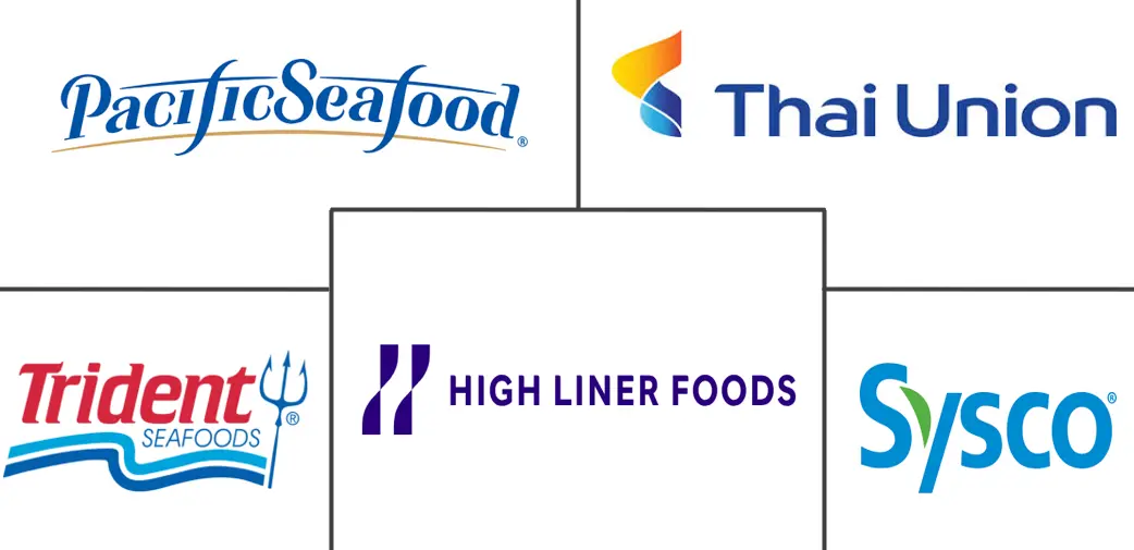 Principales actores de la industria de productos del mar en América del Norte