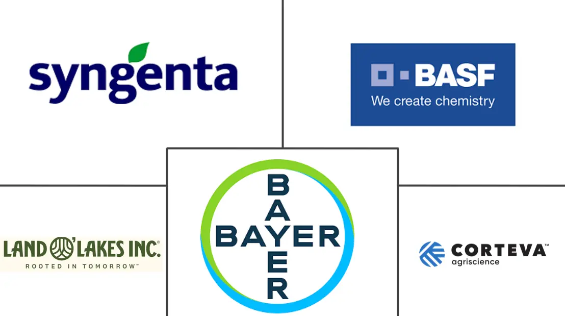 Major players in North America Seed industry