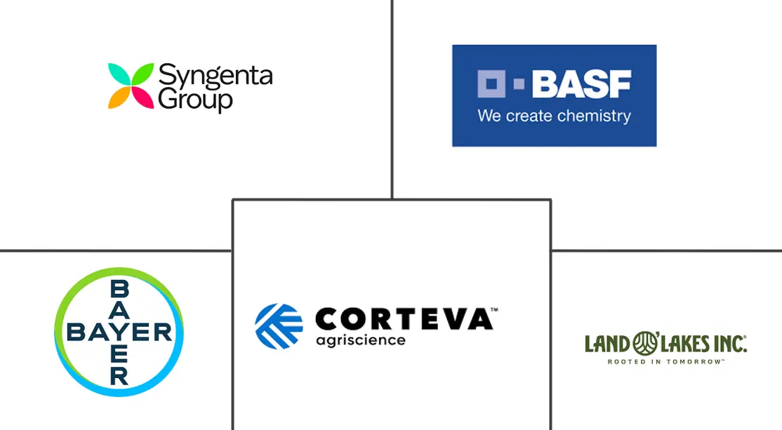 Major players in North America Seed industry